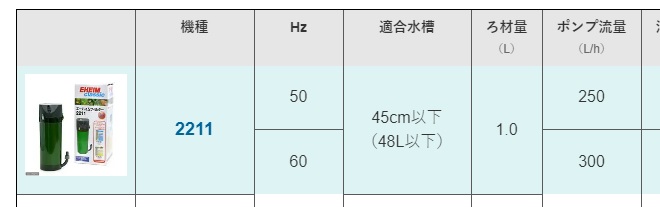 コリドラスの濾過を考える 効果的な濾過には水流が欠かせない